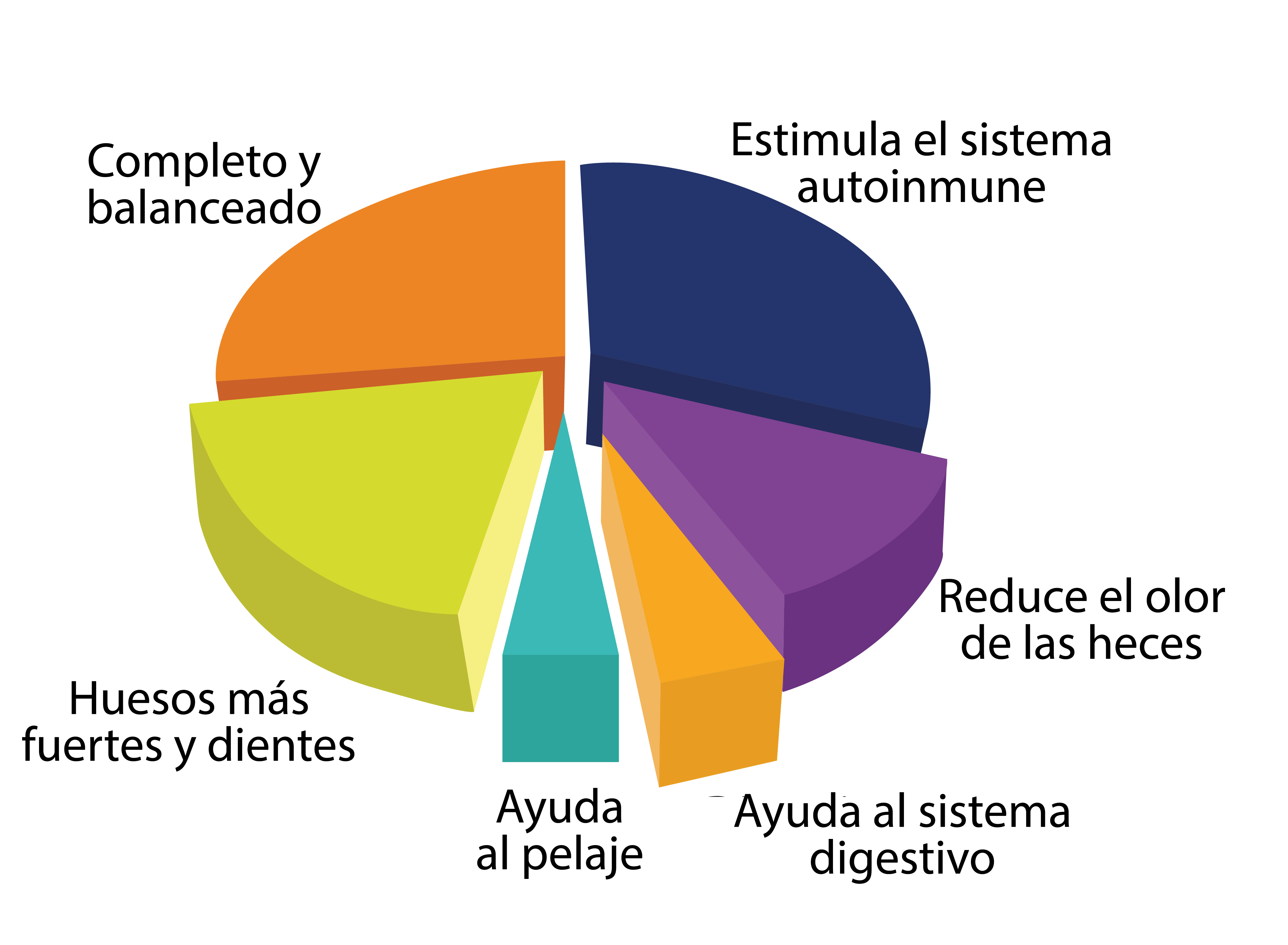 grafico